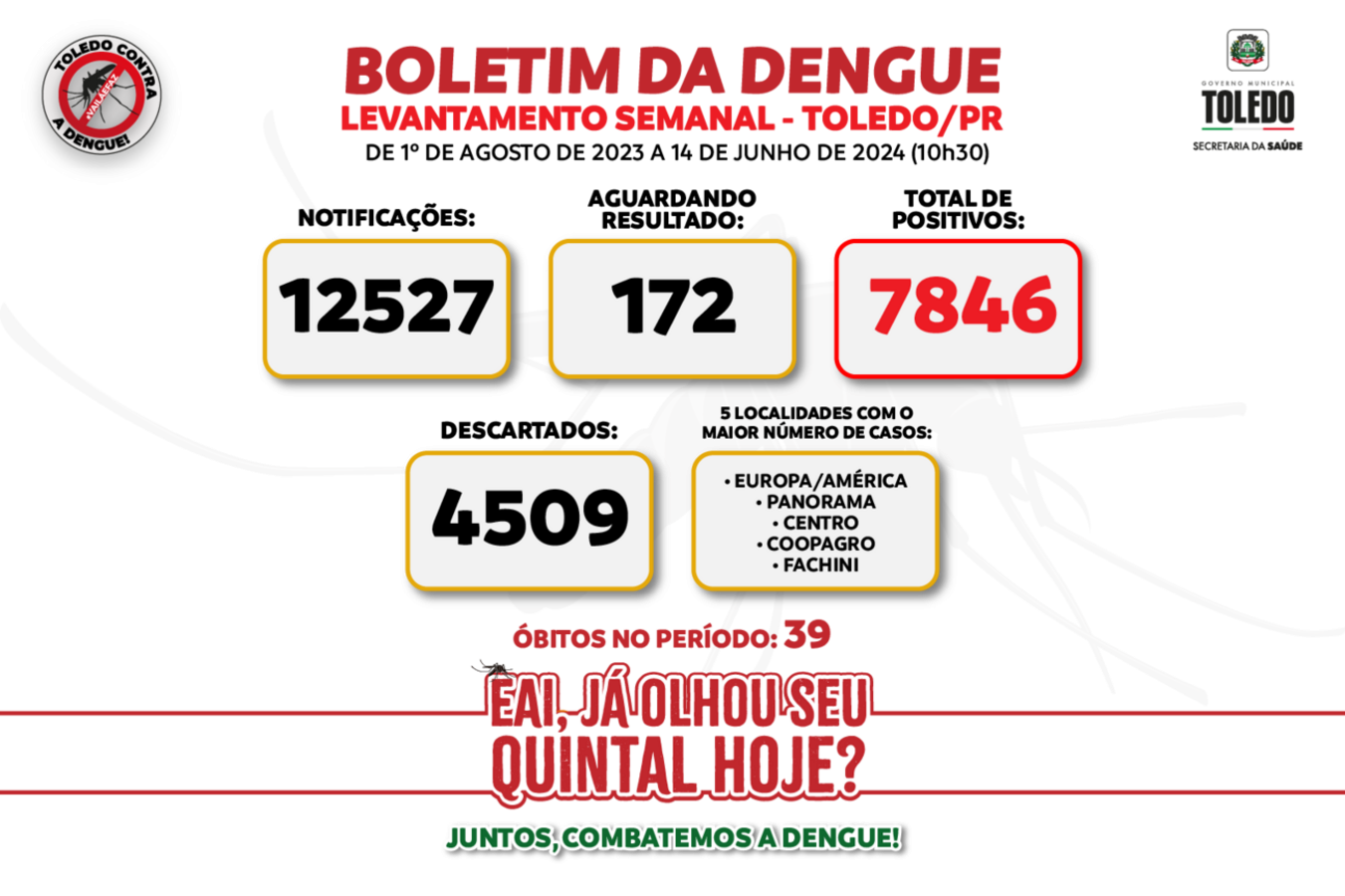 Boletim epidemiológico atualiza dados referentes à dengue em Toledo